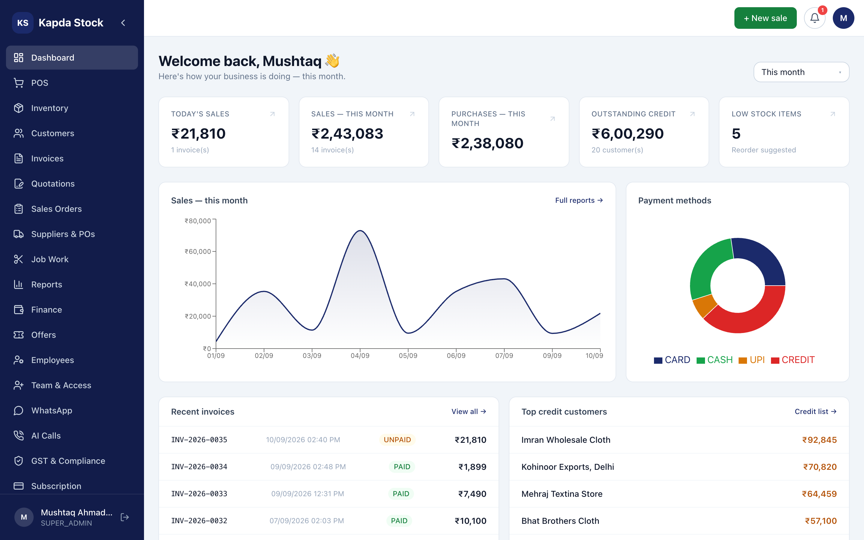 Kapda Stock dashboard showing the day’s sales and collections